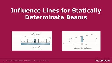 Influence Lines for Statically Determinate Beams