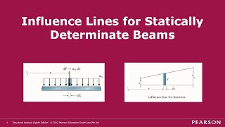 Influence Lines for Statically Determinate Beams