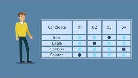 Ranked Choice Voting - More Choice, More Voice, More Power and Easy as 1-2-3
