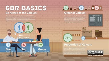 1103 GreenBlueRed™ Basics: Upgrade your interactions by understanding the colours