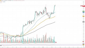 Less Than 10,000 Blocks Until Bitcoin Halving: Will BTC Break $50,000?