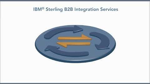 Overview of B2B Integration