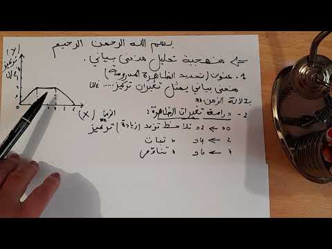 منهجية تحليل منحنى بياني