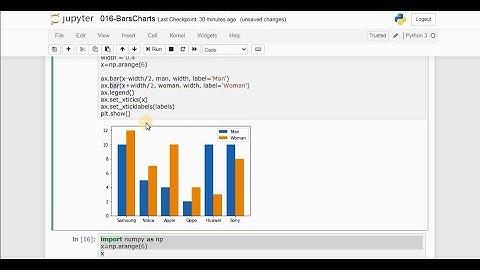 Lab - Bar, Grouped Bar and Stacked Bar Charts (PL016 by Myanmar Data Science)