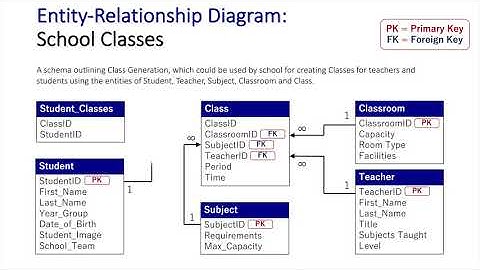 Entity Relationship Diagram: School Database (Updated)