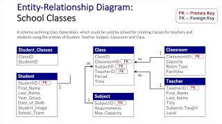 Entity Relationship Diagram: School Database (Updated)