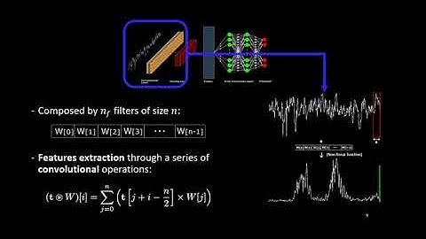 Methodology for Efficient CNN Architectures in Profiling Attacks