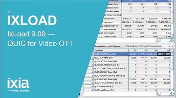 IxLoad 9.00 - QUIC for OTT Video