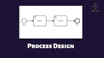Camunda 8 | Process Design | Camunda BPMN
