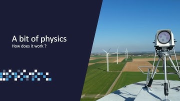 Leading with Lidar - Nacelle-Mounted Lidar in Wind Energy