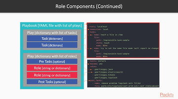 Ansible 2 for Configuration Management : Organizing Tasks into Roles | packtpub.com