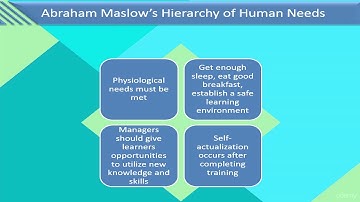 Instructional Design for ELearning : Motivation