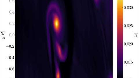 Vortex formation in a shearing box of a protoplanetary disk