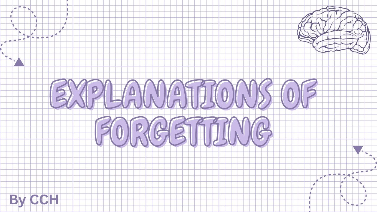 AQA ALEVEL PSYCHOLOGY - Memory: Explanations of Forgetting