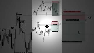 SMC Entry Setup | XAUUSD Entry Setup | Forex | Gold | Trading | Join Telegram Link in DescriptionBox