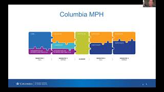 Accelerated Pathways Mailman School of Public Health 4+1 Pathway Info Session