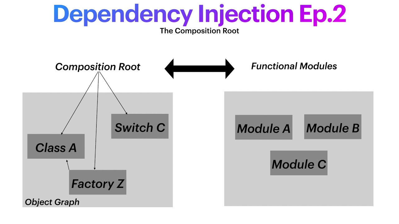 Dependency Injection Ep. 2 | The Composition Root - YouTube