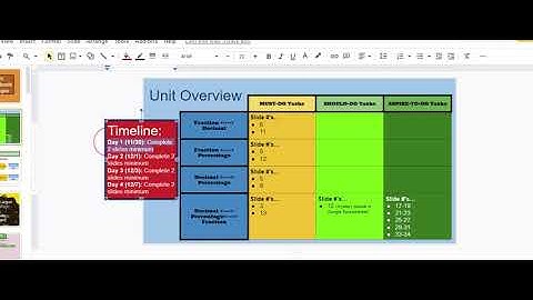 Self-Paced Learning: Unit Overview