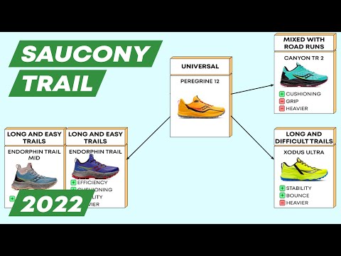 Трейл SAUCONY 2022. Обзор и сравнение 6 моделей.