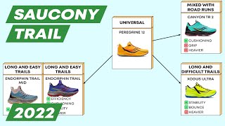 Трейл SAUCONY 2022. Обзор и сравнение 6 моделей.