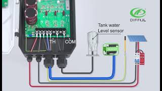 Difful Solar Dc Pumps Connection