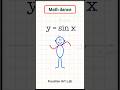 Desmos Art but it’s a Math Dance! 🕺📉 #shorts #viral #desmos