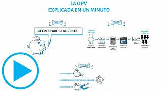 Las OPV explicadas en 1 minuto