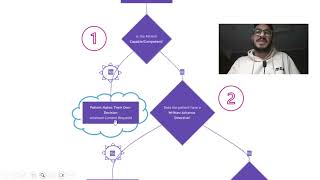 Decision-Making Flowchart  | USMLE Ethics