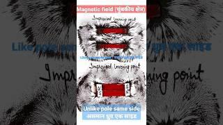 Magnetic field lines of bar magnet ll छड़ चुंबक की चुंबकीय क्षेत्र रेखाएं