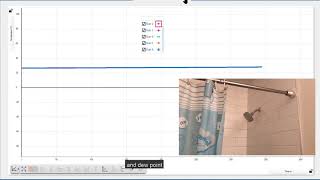 Explore Relative Humidity and Dew Point PASCO Weather Station PASCO Weather Sensor