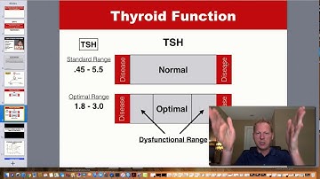 TSH Testing - Flawed Reference Ranges