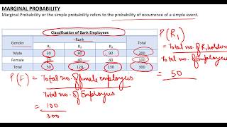 #46, Marginal, Joint and Conditional Probability | BUSINESS STATISTICS