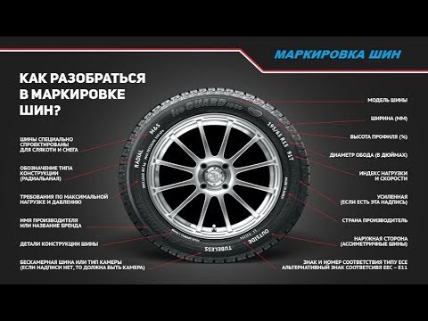 Как разобраться в маркировке автомобильных шин? Расшифровка символов на покрышках