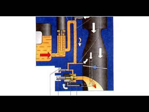 Видео: Что такое винт смеси холостого хода?