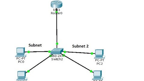 Cisco DHCP server configuration for multiple subnetworks