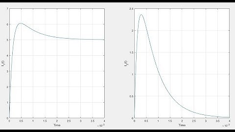 Circuit Theory Problems With Matlab/Simulink