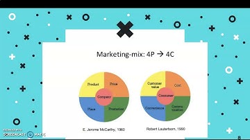 Marketing Mix : 4P, 4C, 4E