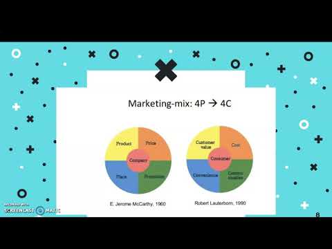 Video: Što je 4p i 4c u marketingu?