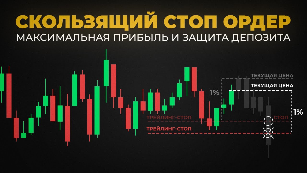 Скользящий Стоп Ордер (Трейлинг Стоп) Как Он Помогает Максимизировать Прибыль и Защитить Депозит
