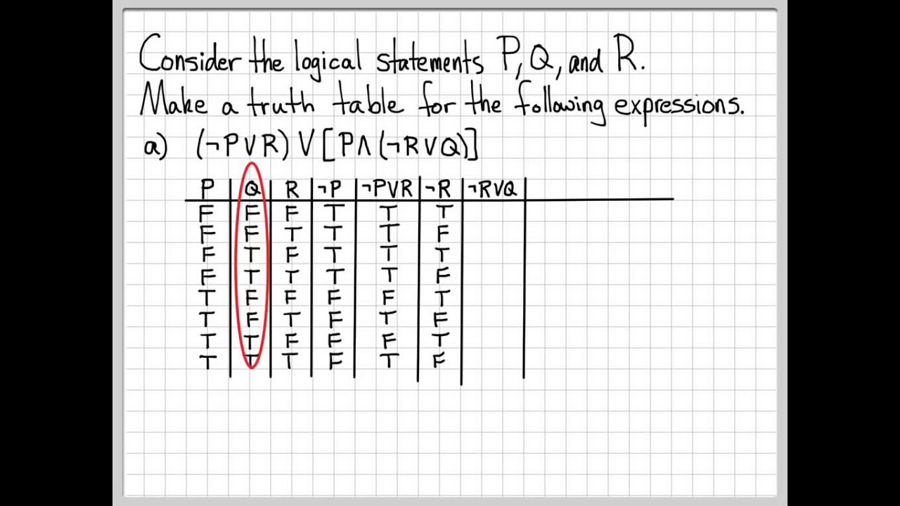 Proof And Problem Solving Truth Table Example 02 Youtube