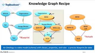 Webinar: Knowledge Graphs vs. Property Graphs