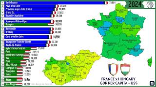FRANCE x HUNGARY - GDP PER CAPITA (US$)