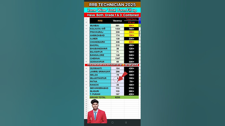 RRB TECHNICIAN Total Form fill up zone wise 2025 || #rrb #technician #railway #shorts