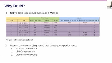 Technical reasons why Lyft chose Apache Druid for real-time analytics