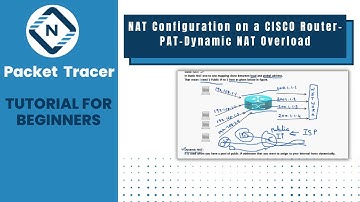 NAT Configuration on a CISCO Router | PAT | Dynamic NAT Overload | Networkforyou