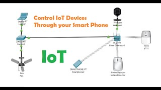 Control IoT Devices Through your Smart Phone and Remote Location in Cisco Packet Tracer 7.3 | 2020
