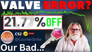 Did Valve Just Break CS2 Investing AGAIN?