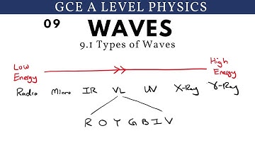 GCE A Level Physics | Types of Waves (Waves Chapter)