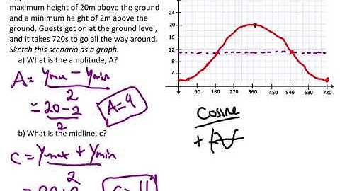 Ferris Wheel Application: Modelling Trig Functions