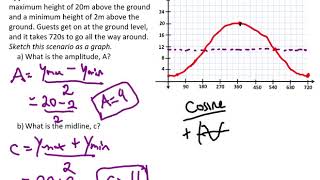 Ferris Wheel Application: Modelling Trig Functions